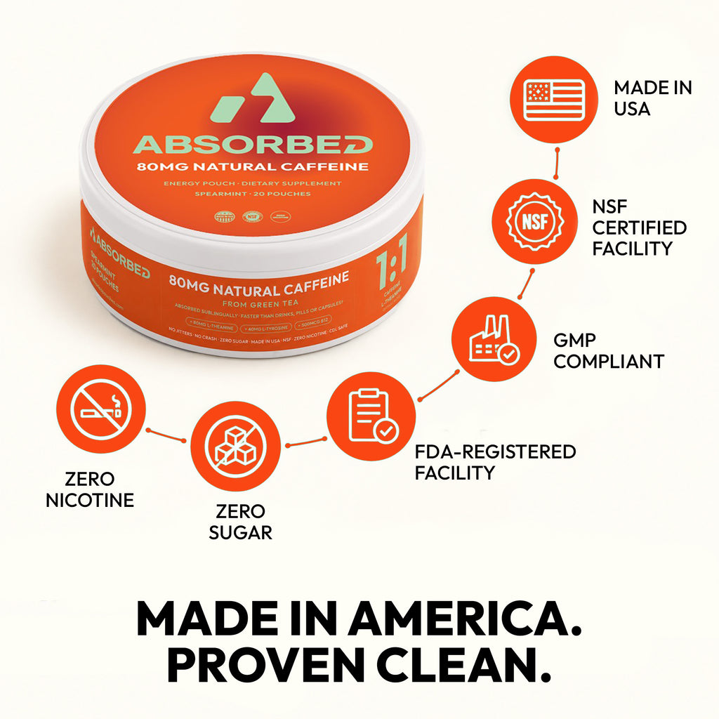 ABSORBED Caffeine Pouches | 80mg Natural Caffeine, Zero Nicotine | Spearmint