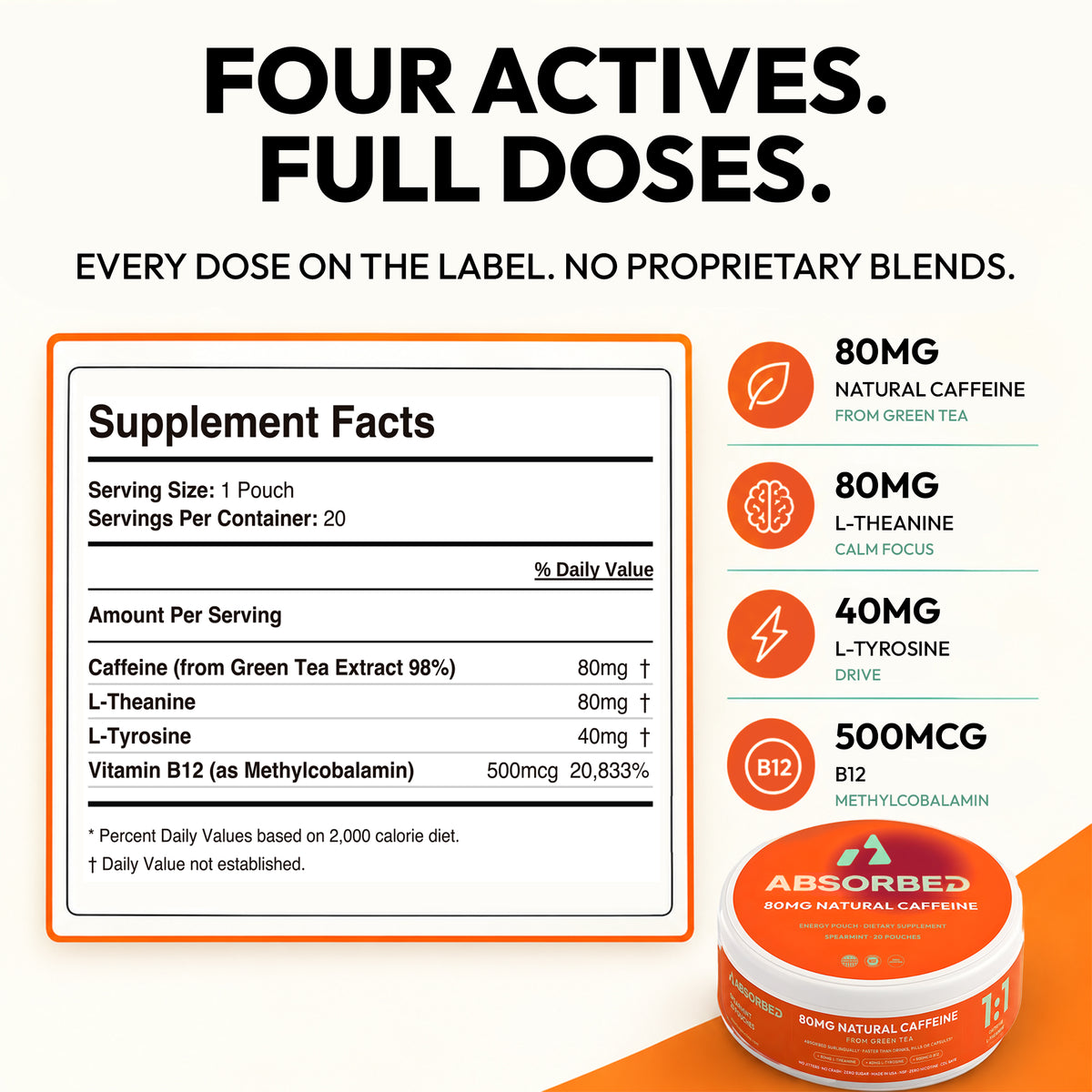 ABSORBED Caffeine Pouches | 80mg Natural Caffeine, Zero Nicotine | Spearmint